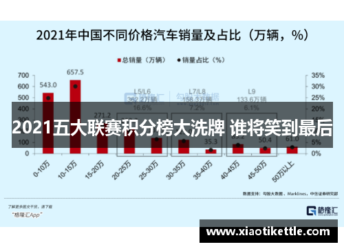 2021五大联赛积分榜大洗牌 谁将笑到最后