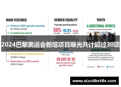 2024巴黎奥运会新增项目曝光共计超过30项