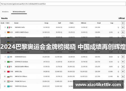 2024巴黎奥运会金牌榜揭晓 中国成绩再创辉煌