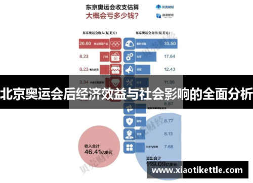 北京奥运会后经济效益与社会影响的全面分析